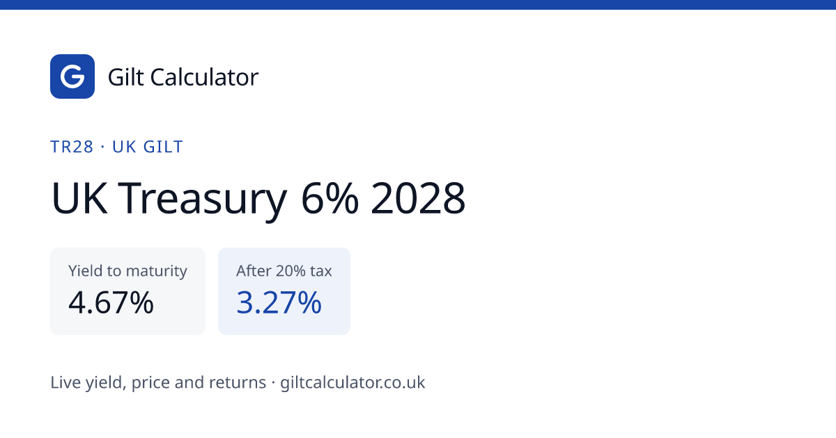 TR28 Gilt: UK Treasury 6% 2028 Yield & Price | Gilt Calculator