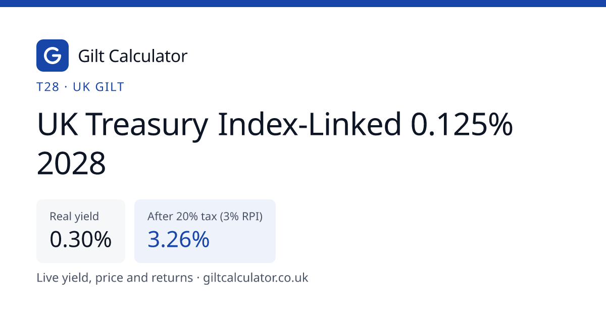 T28 Gilt: UK Treasury Index-Linked 0.125% 2028 Yield & Price | Gilt ...