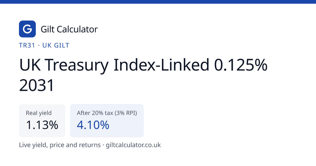 TR31 Gilt: UK Treasury Index-Linked 0.125% 2031 Yield & Price | Gilt ...