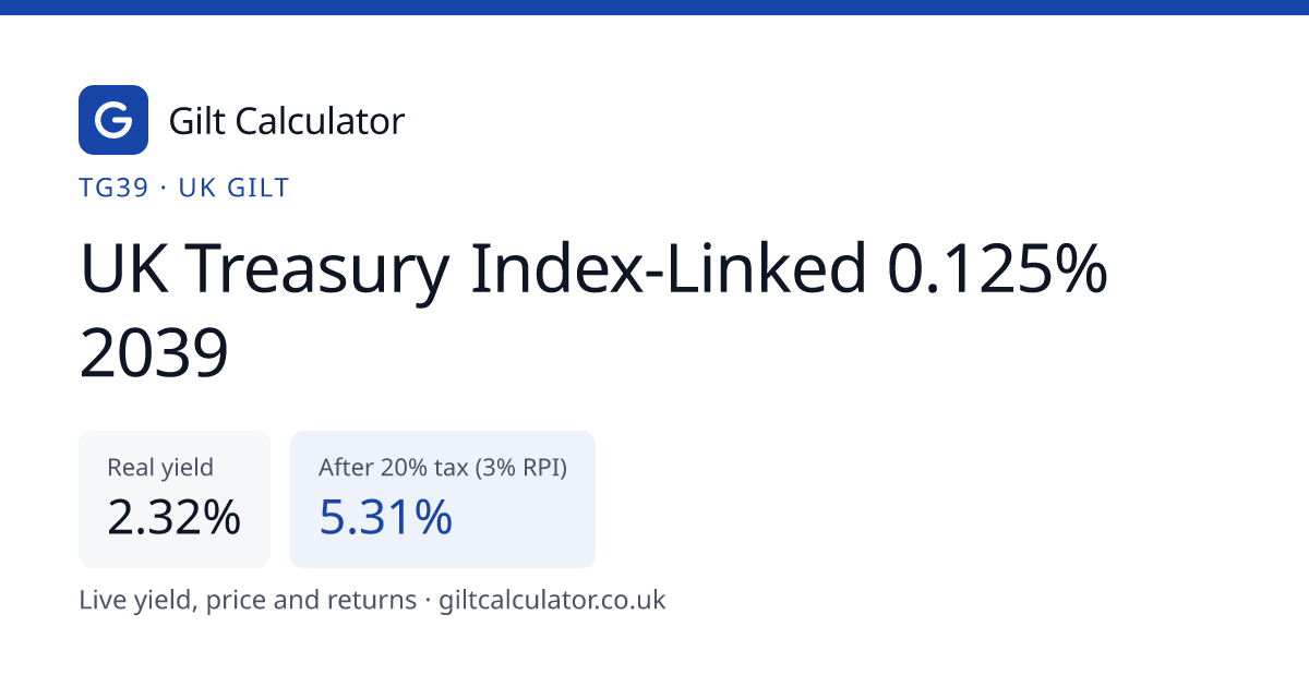 TG39 Gilt: UK Treasury Index-Linked 0.125% 2039 Yield & Price | Gilt ...