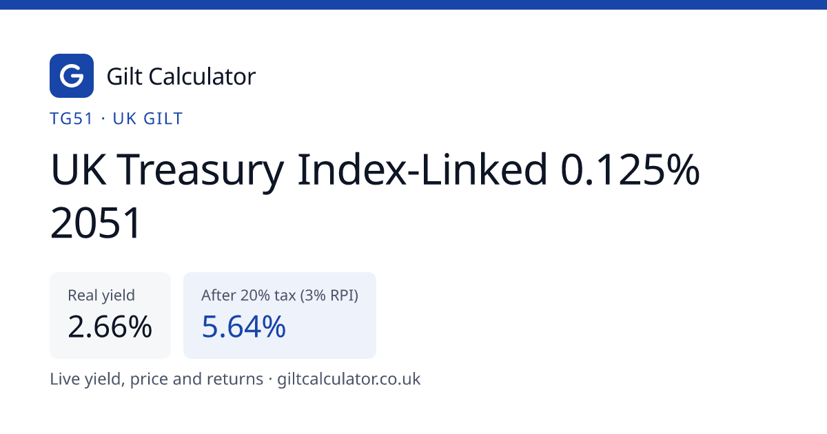 TG51 Gilt: UK Treasury Index-Linked 0.125% 2051 Yield & Price | Gilt ...