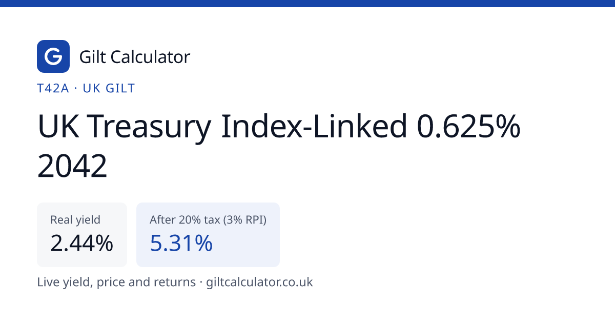 T42A Gilt: UK Treasury Index-Linked 0.625% 2042 Yield & Price | Gilt ...