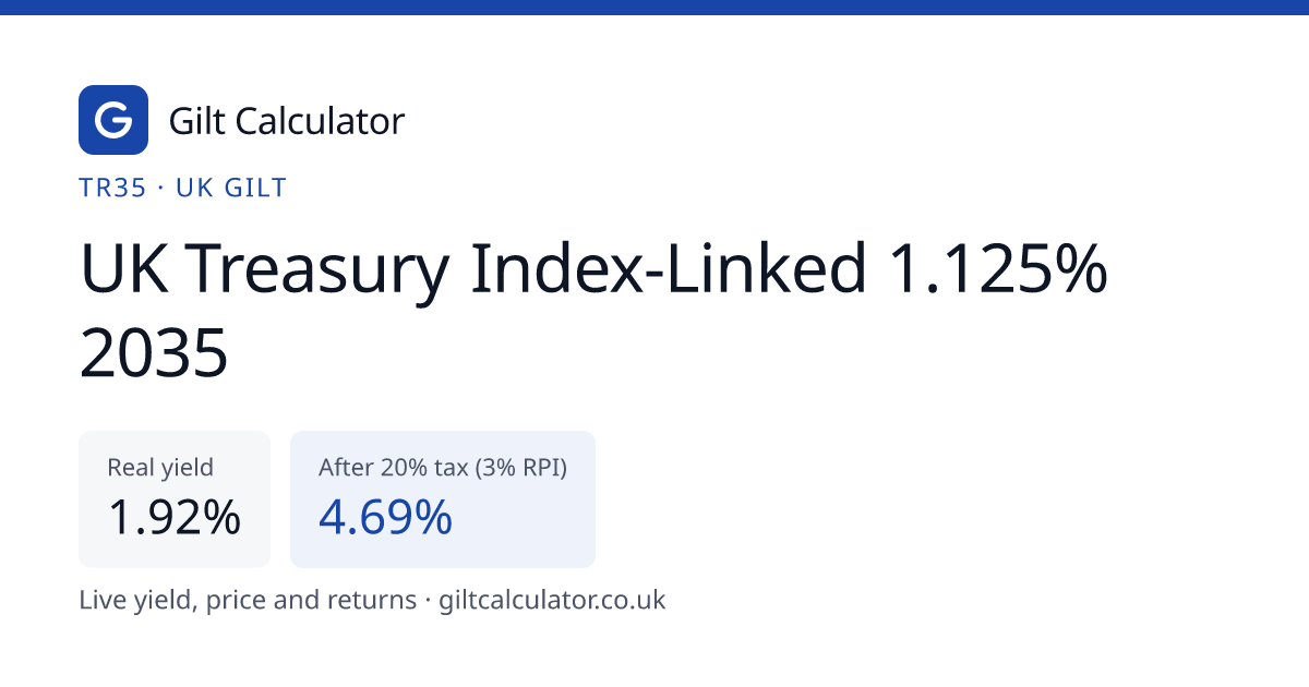 TR35 Gilt: UK Treasury Index-Linked 1.125% 2035 Yield & Price | Gilt ...