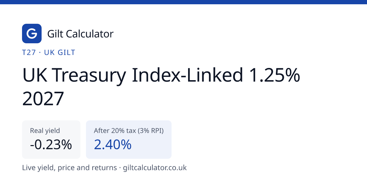 T27 Gilt: UK Treasury Index-Linked 1.25% 2027 Yield & Price | Gilt ...